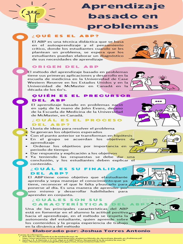 Aprendizaje Basado en Problemas | PDF | Aprendizaje | Educación en ...