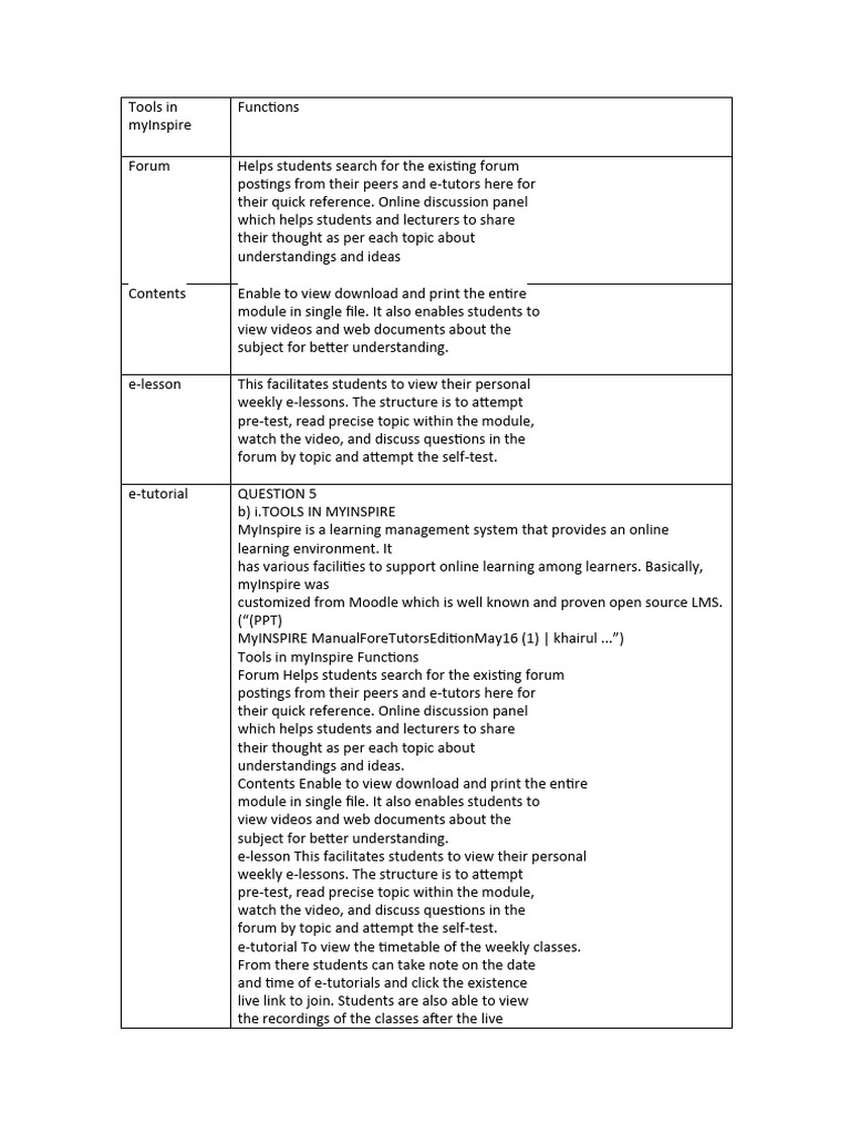 Tools In Pdf Document