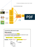Laccord Du Verbe Avec Le Sujet