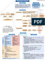 Frank Starling Noxa: Definición Etiología Epidemiología