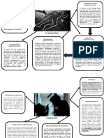 Mapa Mental Sobre El Homicidio