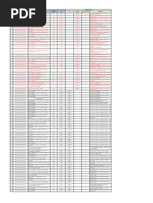 SP MEGA RFI - OPEN STATUS LATEST