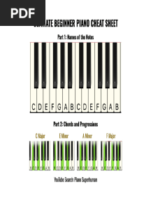 Ultimate Beginner Piano Cheat Sheet