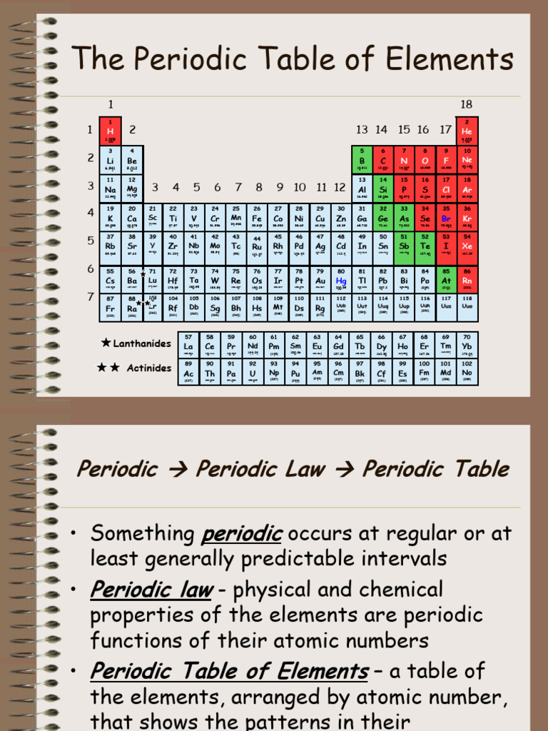 Overview of the Periodic Table | PDF | Chemical Elements | Periodic Table