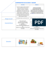 Cuadro Comparativo Acidos y Bases