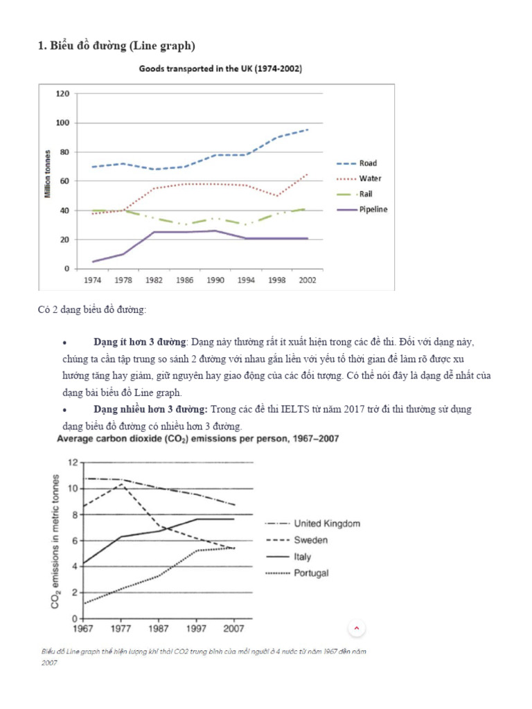 1. Biểu đồ đường (Line graph) : Dạng ít hơn 3 đường: Dạng này thường ...