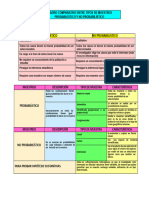 Plantilla de Cuadro Comparativo 2