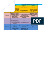 Funciones de La Producción - Series