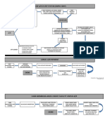 Ibanez Procedure (Ia, Ar, AP, GL)