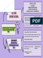 Doodle Sketch Roadmap Timeline Brainstorm