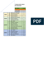 Daftar Guru Ngaji Perhari