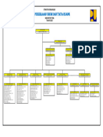 Struktur Organisasi Dinas PUTR Toba 2023 - Redacted