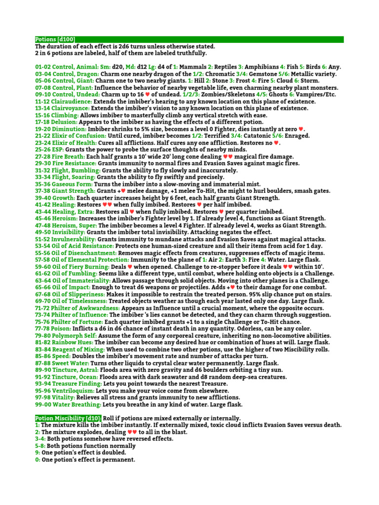 Potion Effects and Mixing Guide | PDF | Water