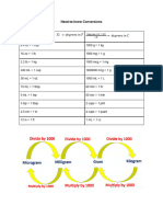 Need To Know Conversions