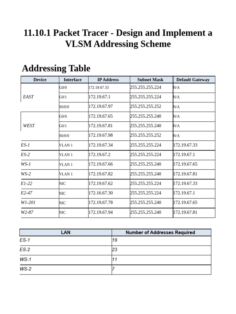 11 10 1 packet tracer design and implement a vlsm addressing scheme pdf