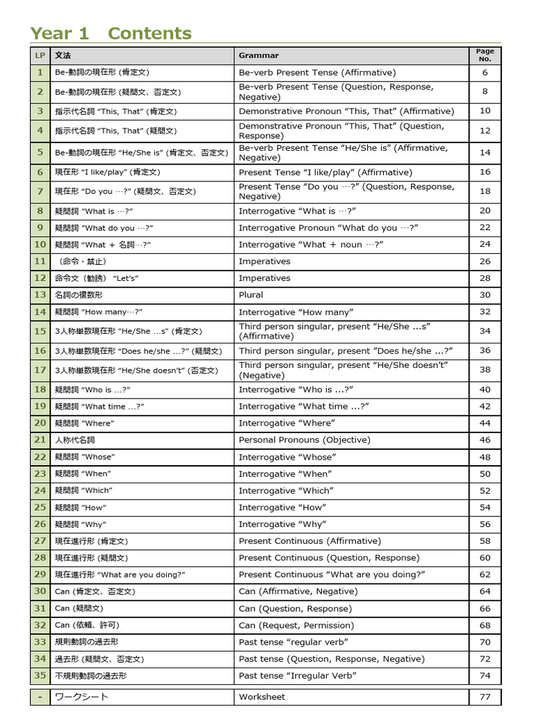 Year 1 Lesson Plans Only | PDF | Grammatical Number | Morphology, image size:768x1024