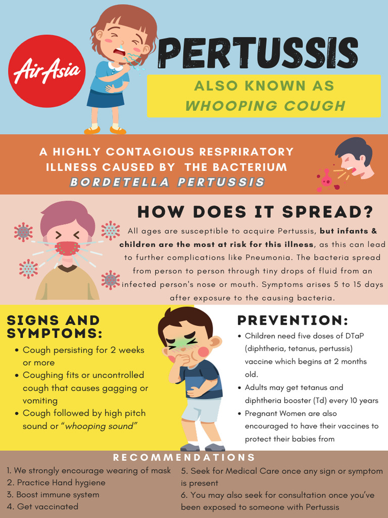 Pertussis: Symptoms, Spread, and Prevention | PDF