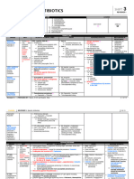 PHARMA-R3.1-Specific Antibiotics