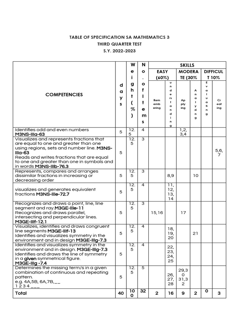Third Quarter Math Test Overview | PDF | Symmetry | Elementary Mathematics