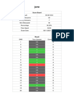 Result Correct Answers Wrong Answers Not Attempted Percentage Time Spent Exam Date