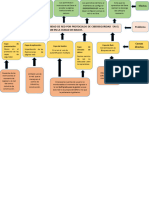 Investigacion de Diagrama