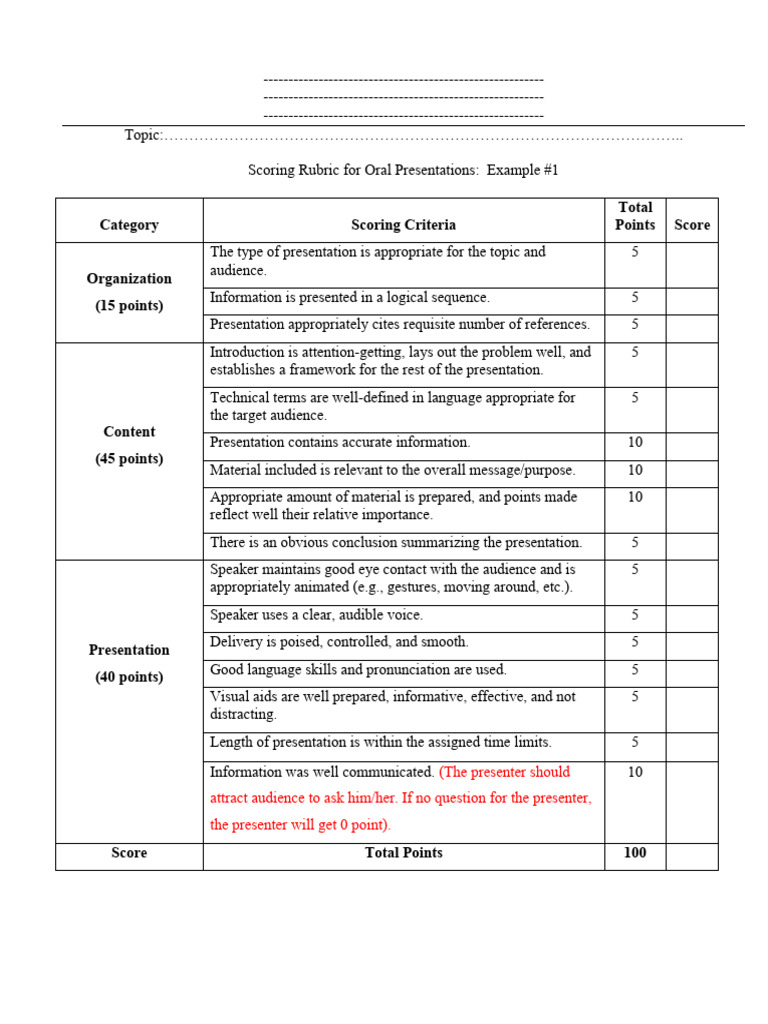 Rubric Presentation Pdf Human Communication Communication