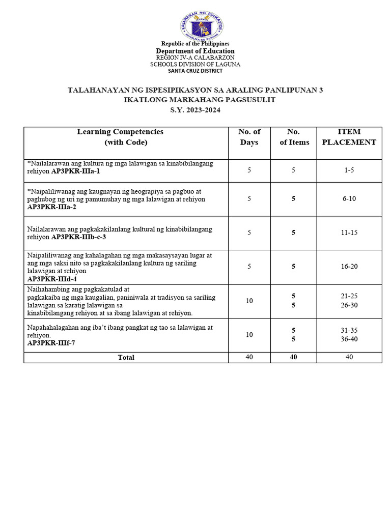 3rd Periodical Test in AP3 | PDF