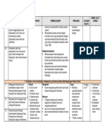 Kompetensi Dasar Materi Pokok Pembelajaran Penilaian Alokasi Waktu Media, Alat, Bahan