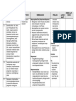 Kompetensi Dasar Materi Pokok Pembelajaran Penilaian Alokasi Waktu Media, Alat, Bahan Mengumpulkan Data (Eksperimen/Eksplorasi)