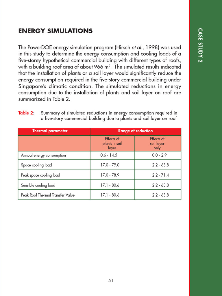 Case Study 2 Pdf Efficient Energy Use Soil