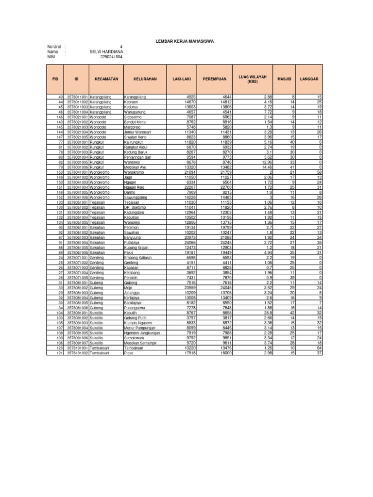 Tabel Data Demografi Daerah | PDF