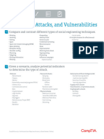 CompTIA SecurityPlus601 Objectives 1.0 Threats Attacks Vulnerabilities