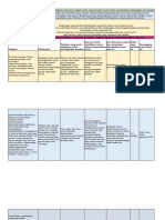 Demonstrasi Modul 3.3