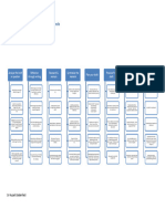 8-Stage Process For Reflective Assignments