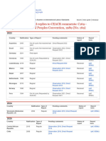 CEACR-C169-Reports Requested and Replies To Comments-C169 - As of Dec 2023