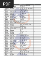 雅思词汇全部9400词乱序版| PDF
