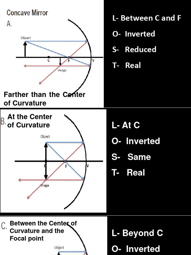 Principal Rays | PDF | Teaching Methods & Materials