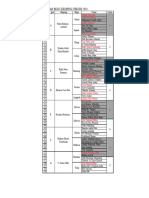 Daftar Regu Kemping Trendi 2024