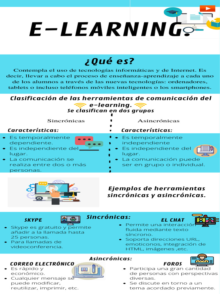 E - Learning | PDF | Informática | Tecnología