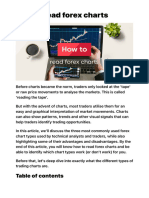 How To Read Forex Charts - FX Trading Chart Analysis - Axi