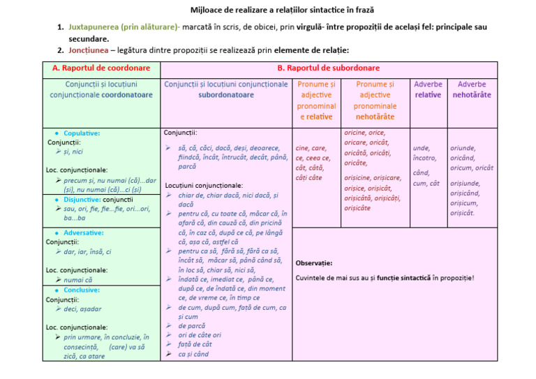 Elemente - de - Relatii Sintactice În Fraza | PDF