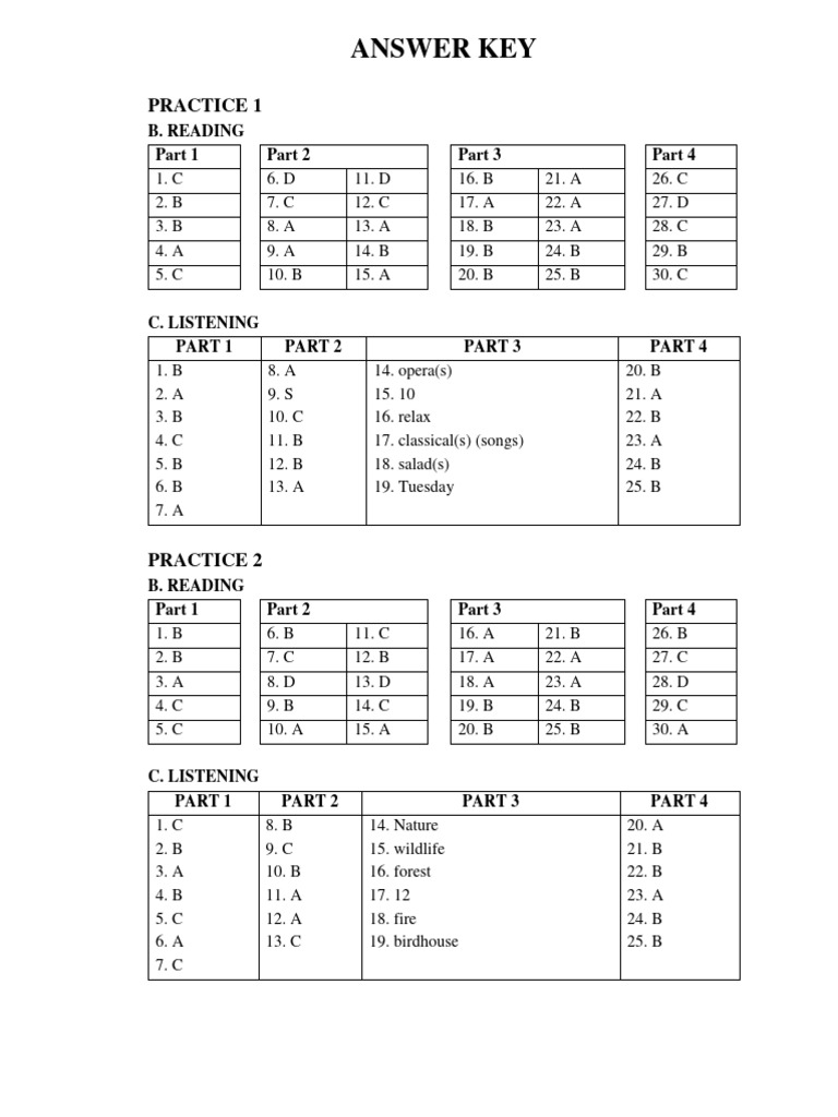 Answer Key for Reading and Listening Practice | PDF | Foods | Cuisine