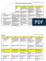 Analisis Soalan Suec Tahun 2019-2023