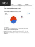 Wip Data Analysis