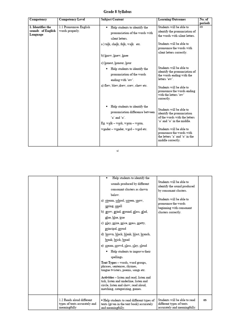 Grade 8 English Language Syllabus | PDF | Perfect (Grammar) | Adjective