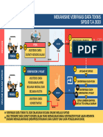 Flowchart Verifikasi Data Teknis 2020