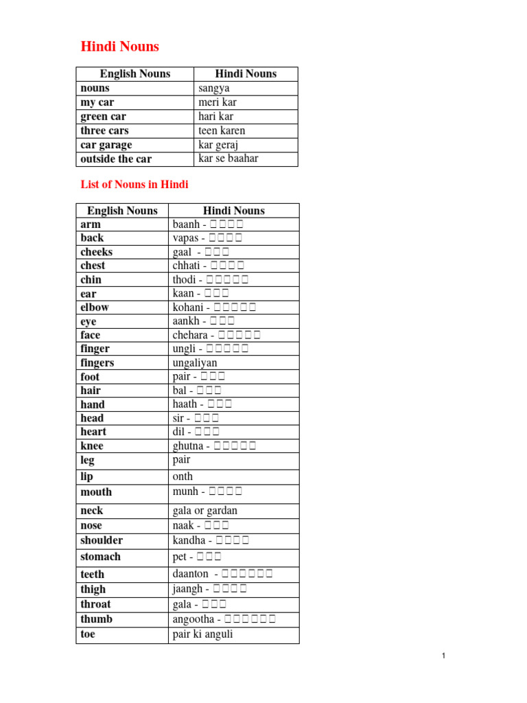 PREPOSITION ENGLISH GRAMMAR IN HINDI PDF visual data 7