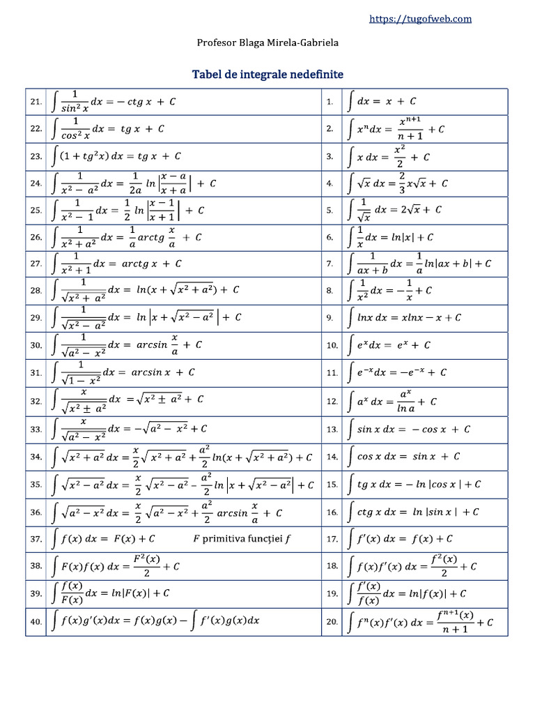 Integral 2 | PDF