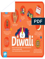 Symbols of Diwali