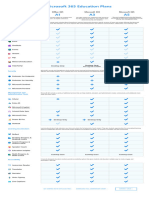 EDU M365 Plan Comparison Table